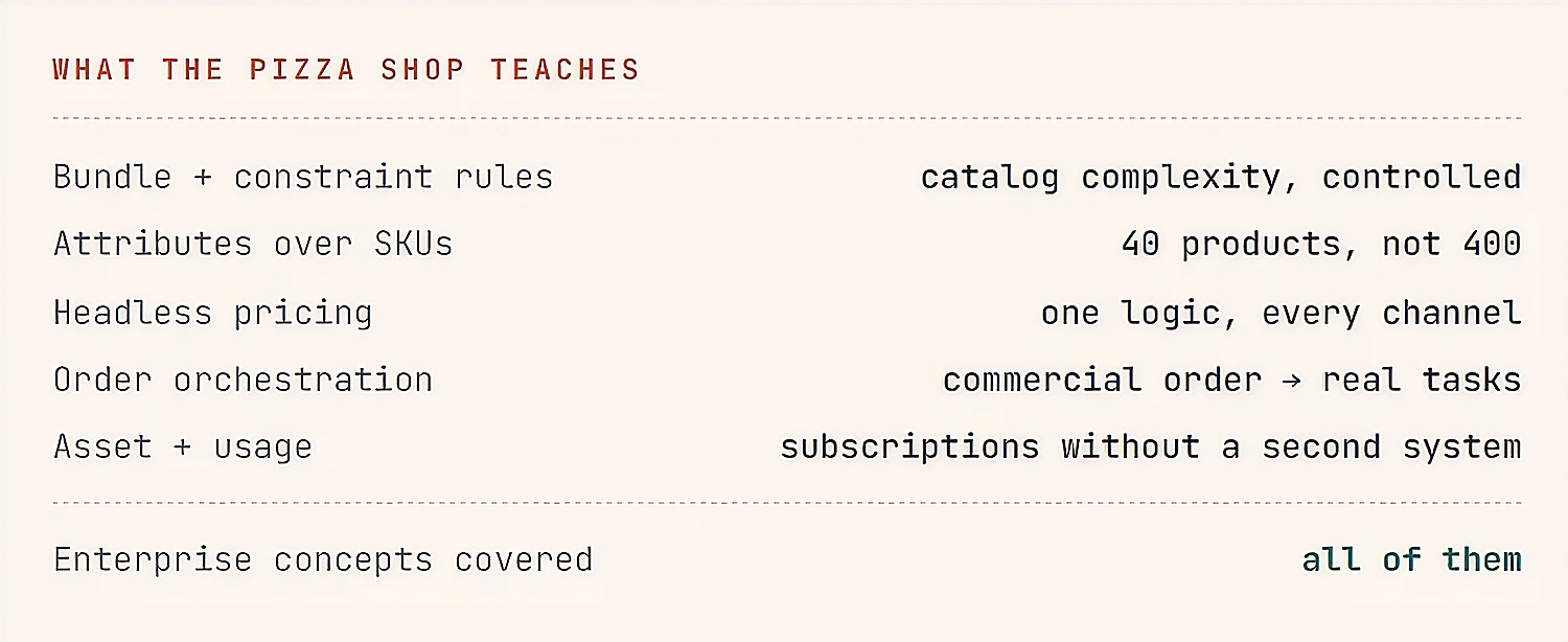 Retail Subscription Architecture Scorecard